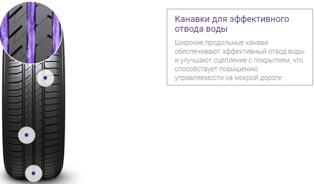 Канавки для эффективного отвода воды